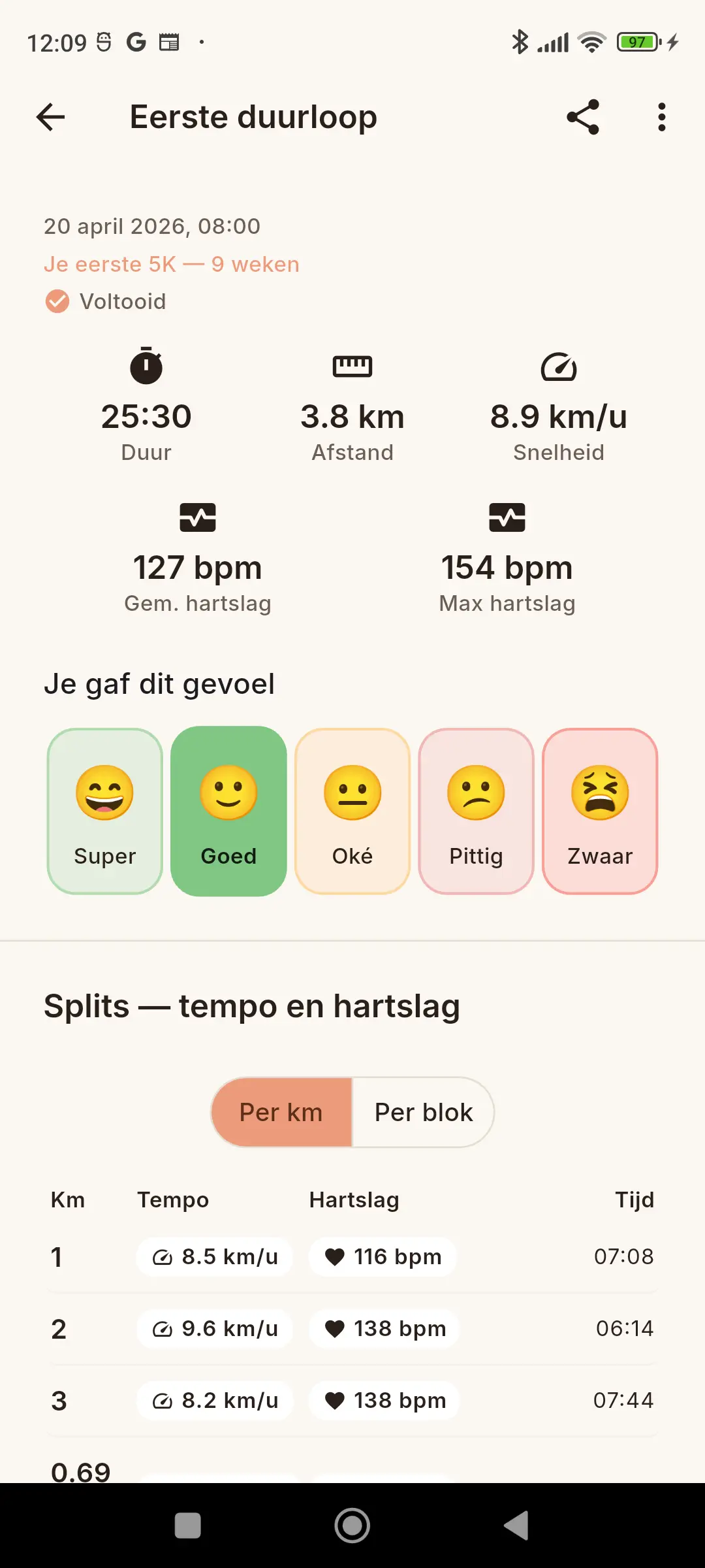 Resultaat — bovenste helft